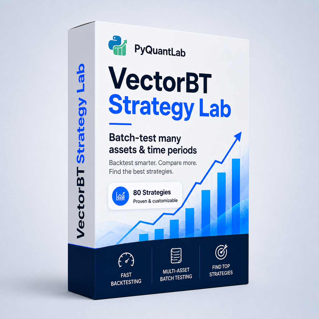 VectorBT Strategy Lab